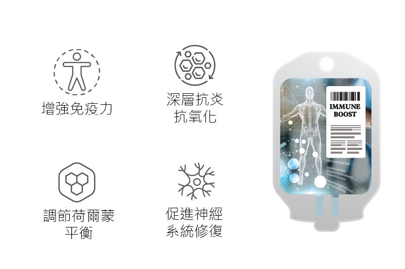 IMMUNE BOOST增強抵禦力對抗炎症