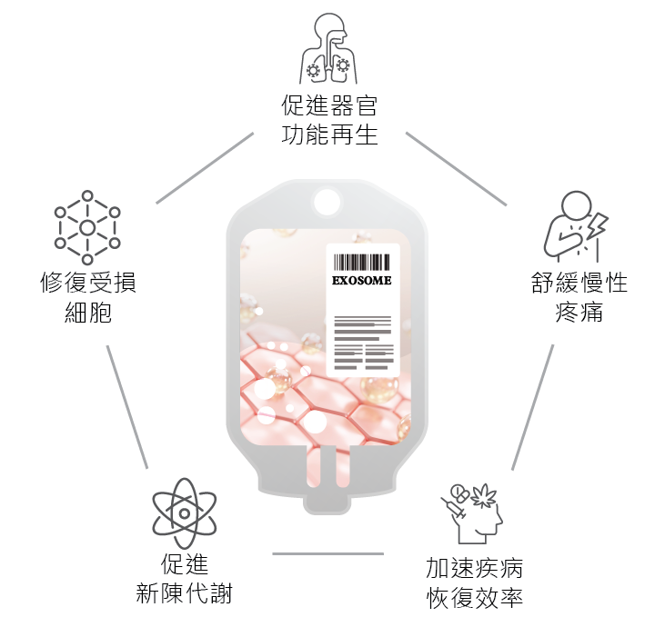 EXOSOME 日本上清液