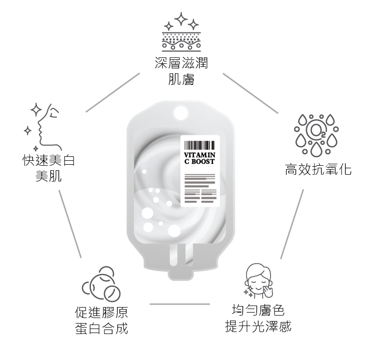 VITAMIN C BOOST 日本極致美白